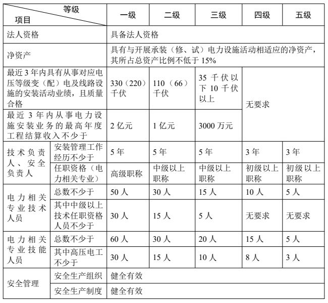 申請(qǐng)承裝類(lèi)許可證應(yīng)滿足以下條件_看圖王.jpg